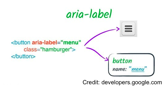 aria-label code example