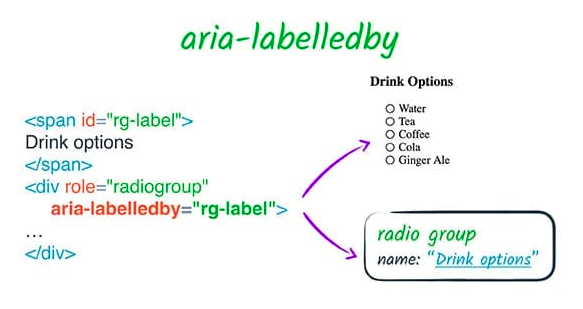 aria-labelledby code example