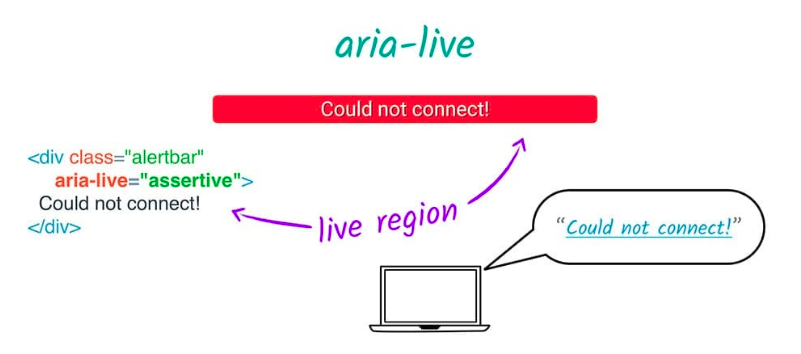 aria-live code example