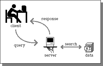 Diagram showing computer connecting to server