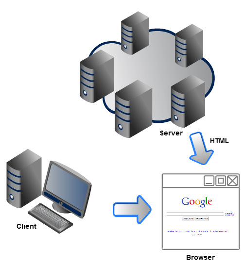 web diagram