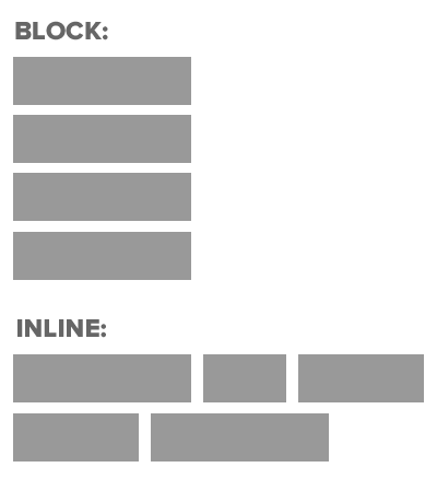 example of inline and block elements