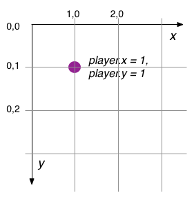 coordinate plane