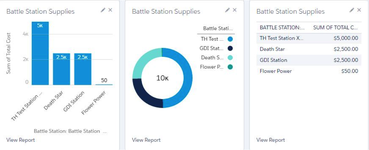 Dashboards screencap