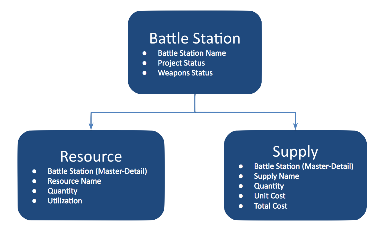 Data model for your project