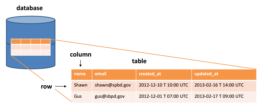 Database diagram