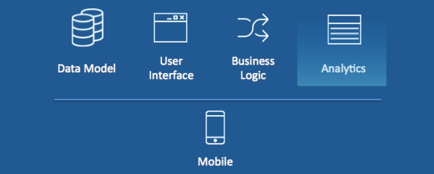 Metadata Analytics