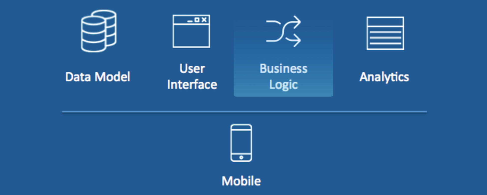 Metadata Business Logic