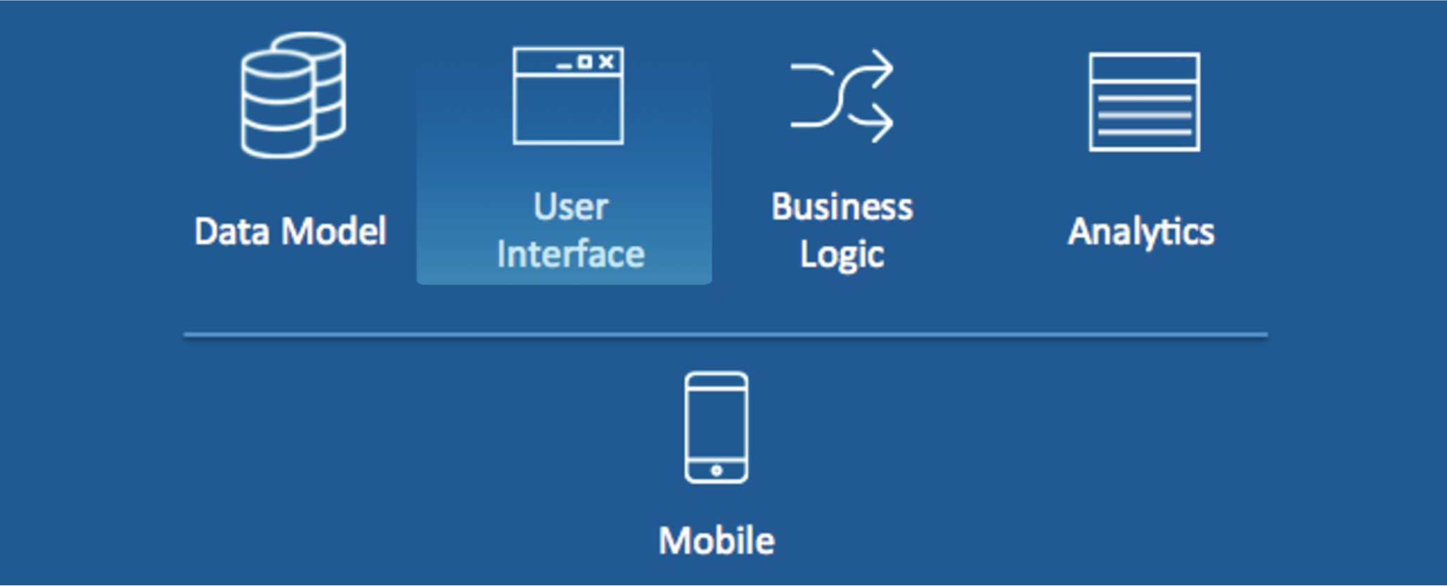 Metadata User Interface