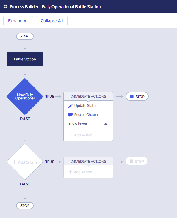 Process builder flow