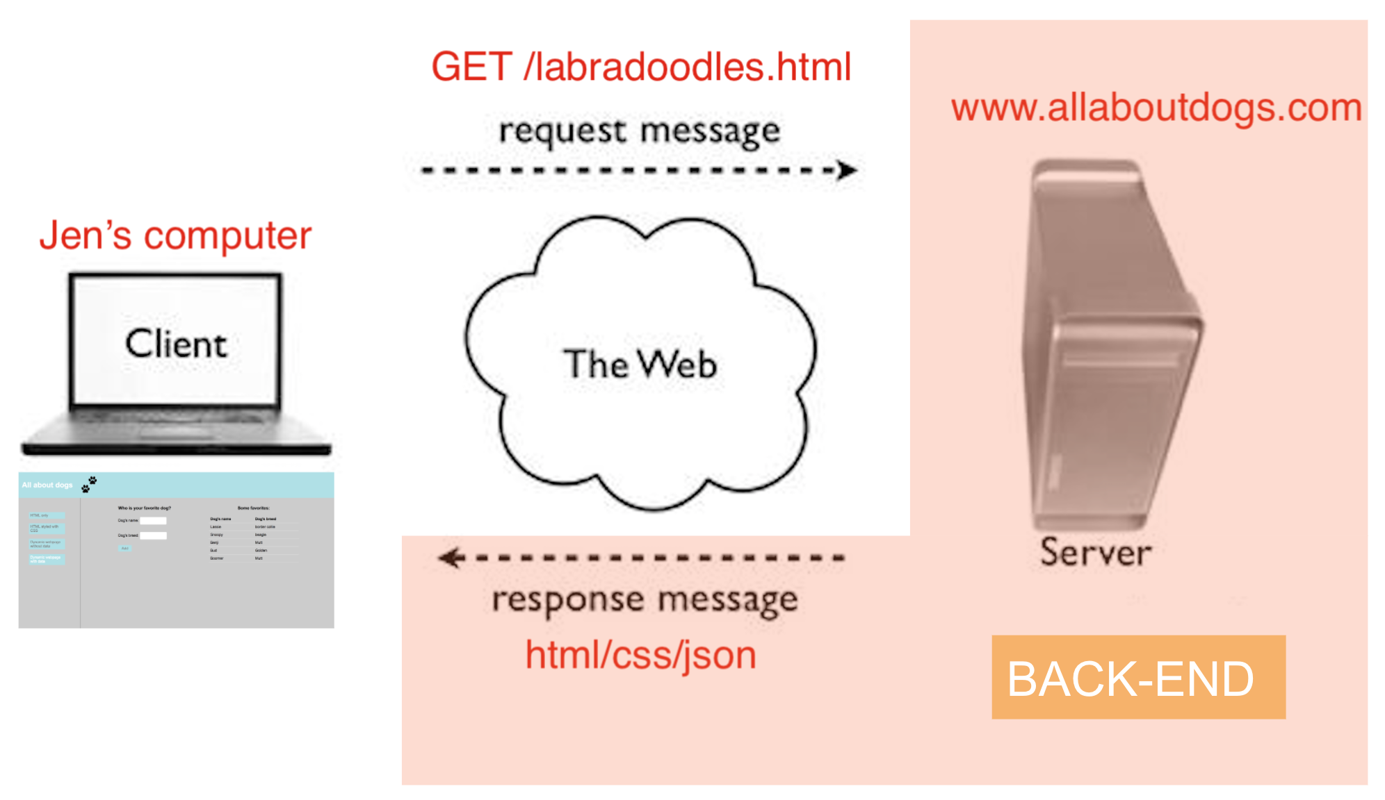 backend diagram