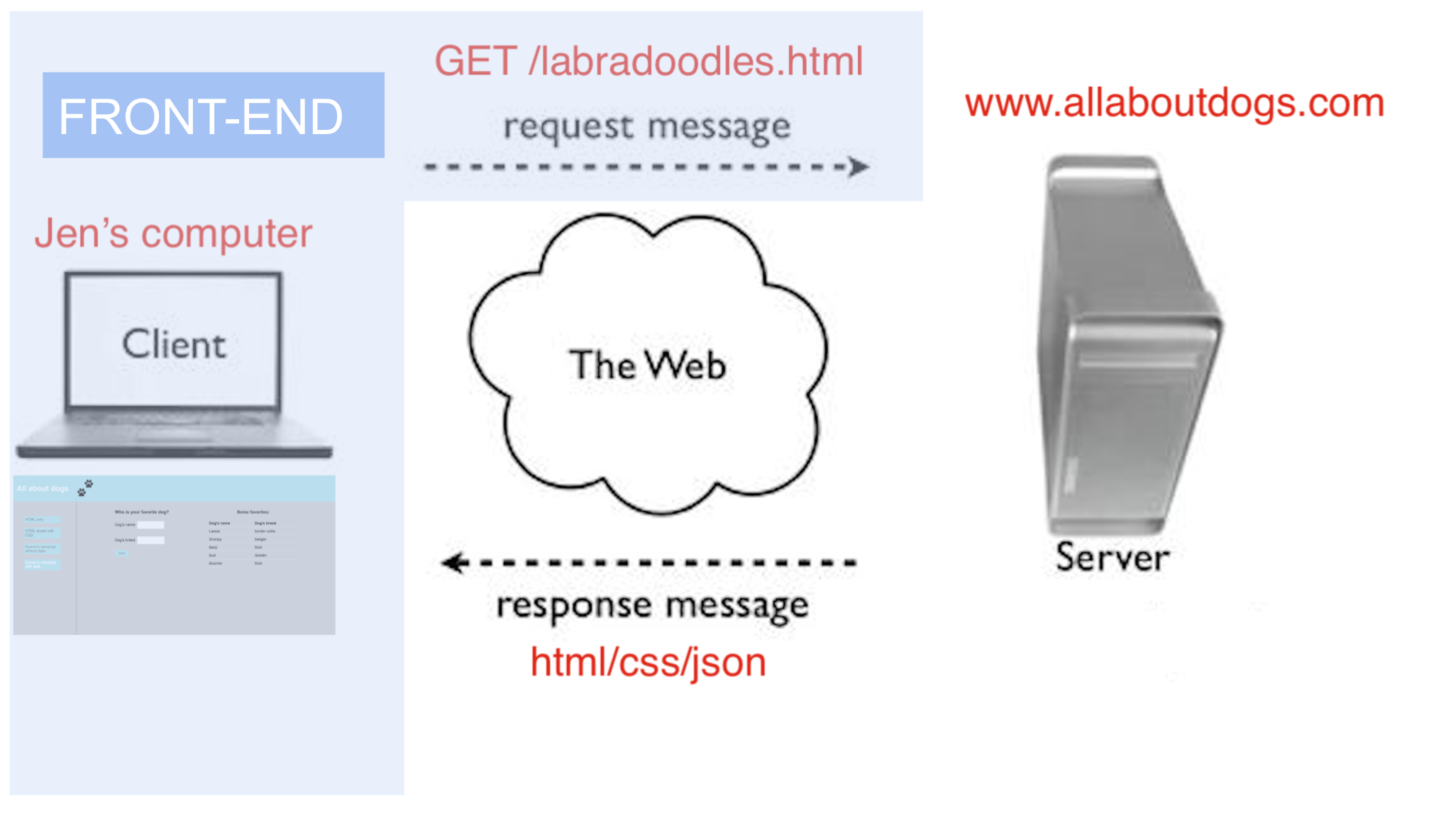 frontend diagram