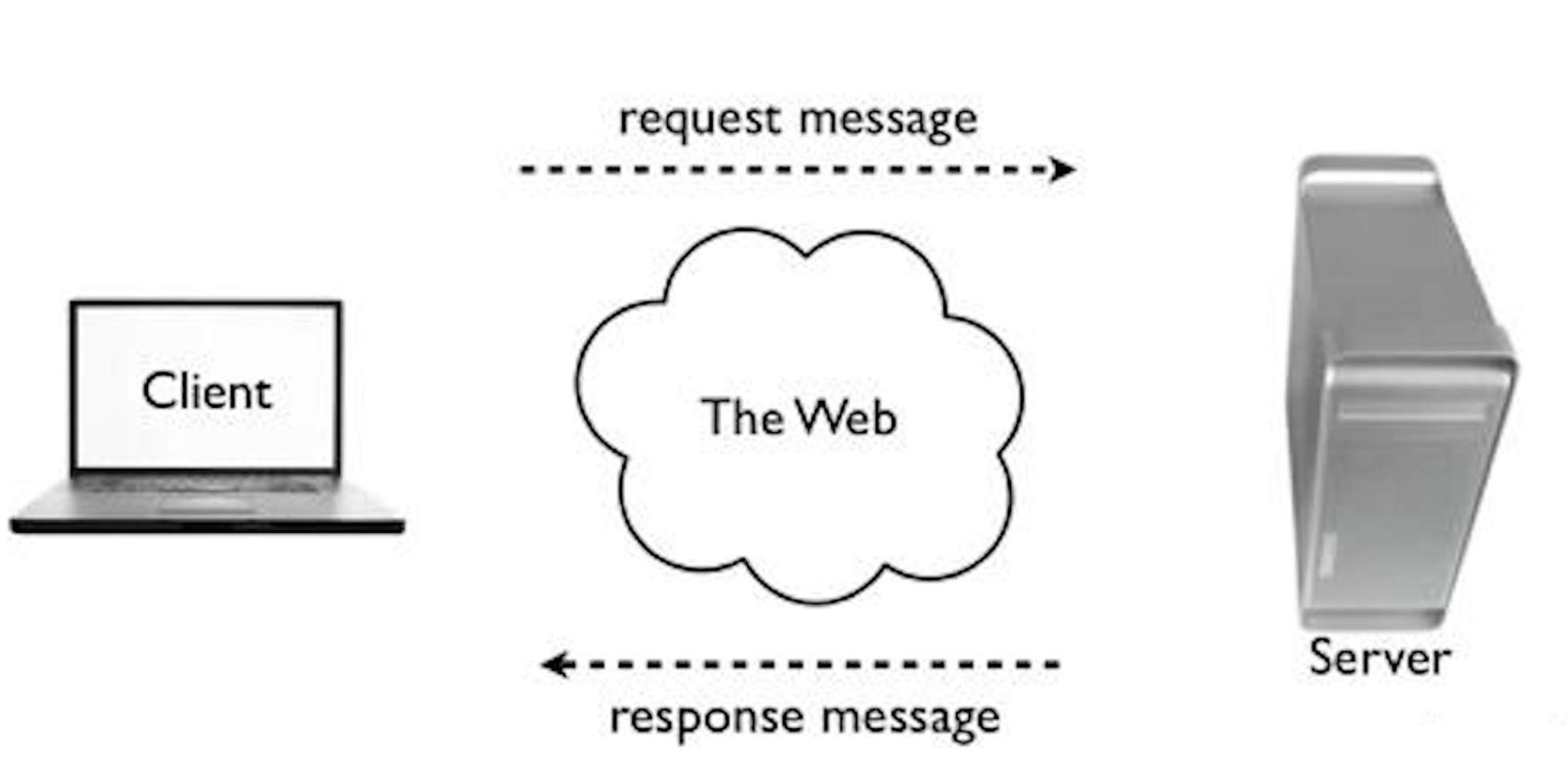 web conversation