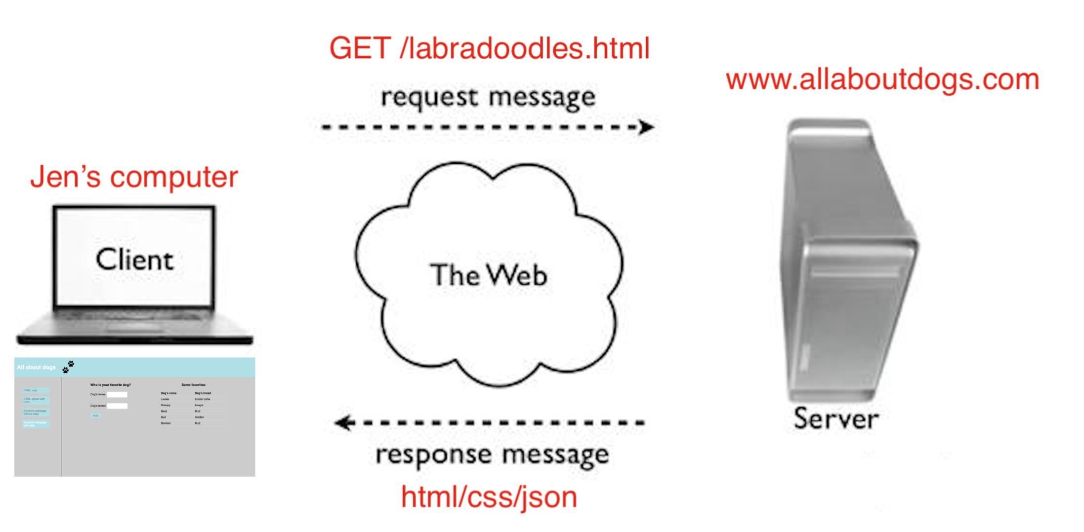 web conversation